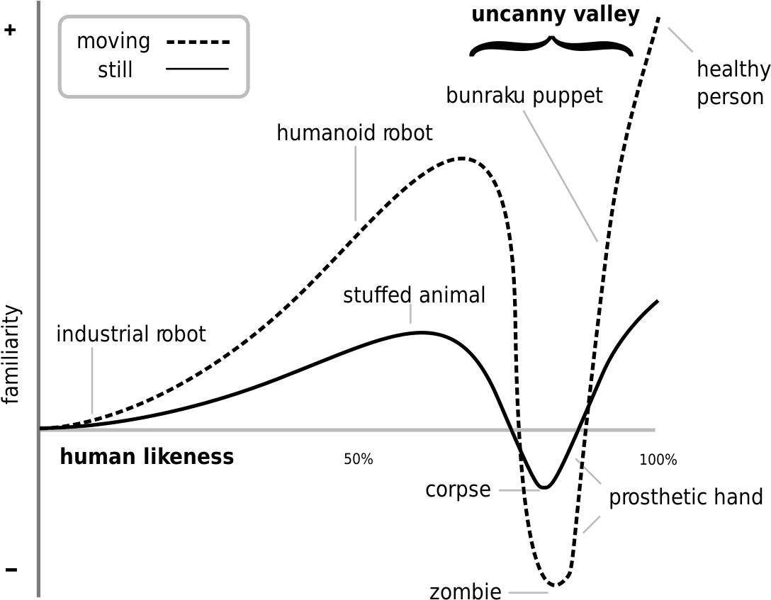 No Laughing Matter - Uncanny Valley (1200x937), Png Download