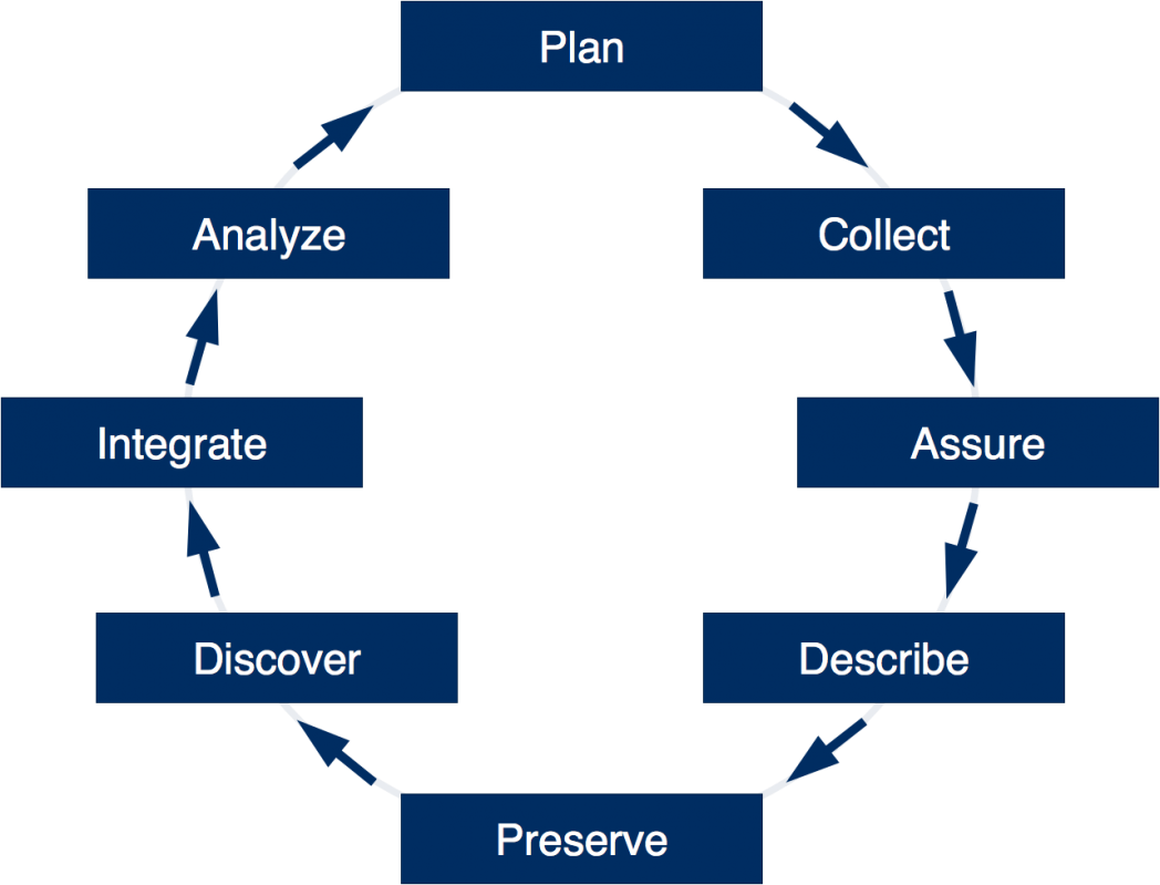 Large Size Of Project Management Certification Fiu - Majorelle Blue (1048x799), Png Download