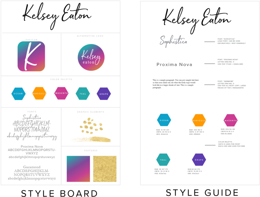 Kelsey Eaton Brand-39 - Diagram (1000x663), Png Download