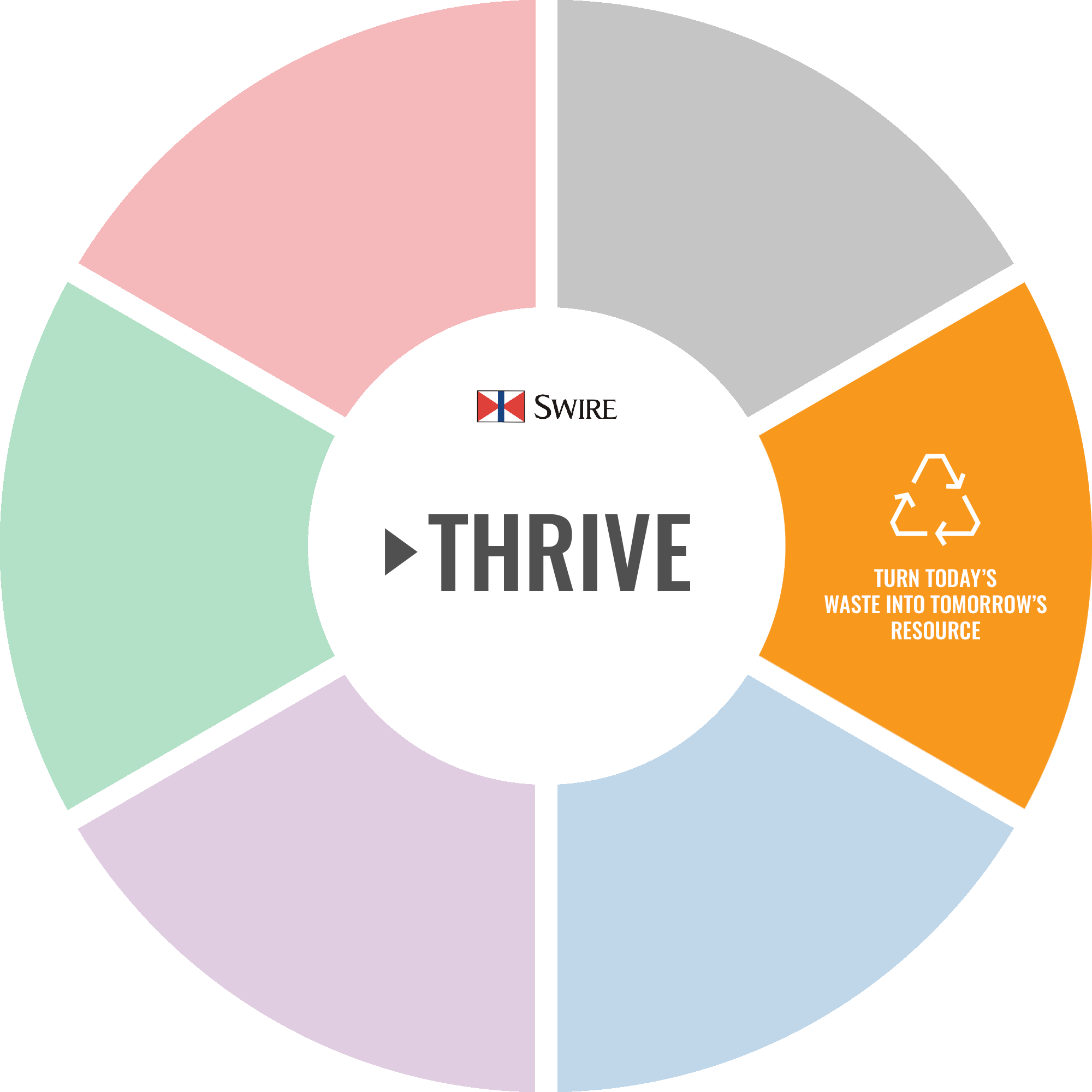 Waste Management - Swire Group (2000x2000), Png Download