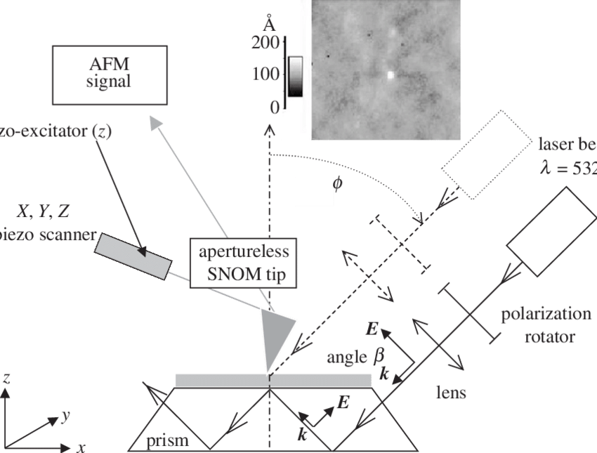 The Tip Can Be Illuminated Using A Tir Configuration - Diagram (850x645), Png Download