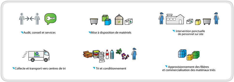 Tailored Solutions - Gestion Des Déchets En Entreprise (1000x500), Png Download