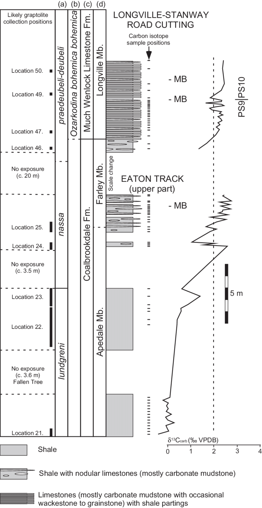 Eaton Track And Longville-stanway Road Cutting (so - Diagram (850x1648), Png Download