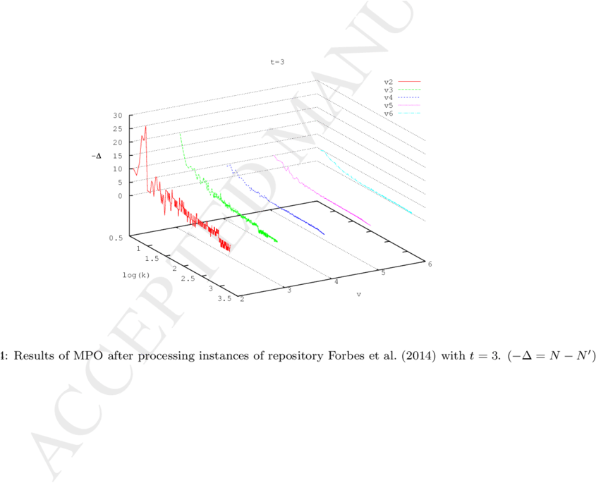 Results Of Mpo After Processing Instances Of Repository - Diagram (850x703), Png Download
