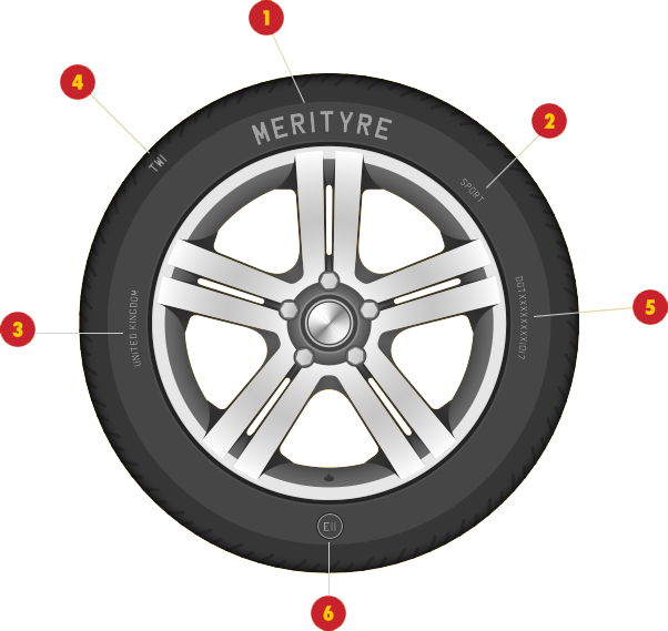 For Further Advice And Guidance On The Markings On - Car Wheel (602x569), Png Download