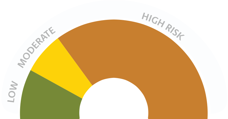 Answer These Four Questions And Find Out Your Level - Circle (790x600), Png Download