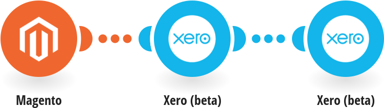 Create Xero Invoices From New Magento Orders - Google Sheets (850x445), Png Download