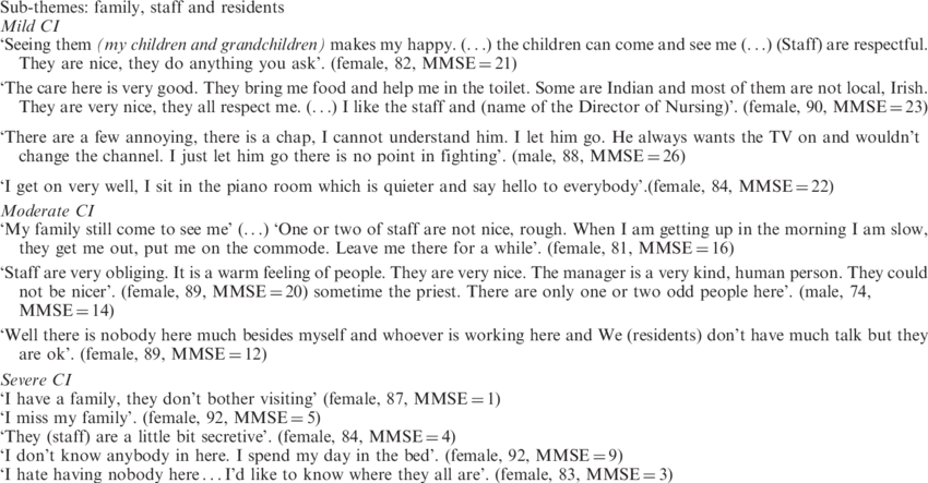 Selection Of Quotes From The Theme Social Contact - Document (850x443), Png Download