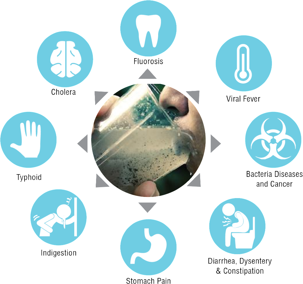 Acute Effects Occur Within Hours Or Days Of The Time - Graphic Design (1024x968), Png Download