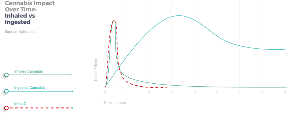 Sproutly Going Public Soon - Diagram (1024x462), Png Download