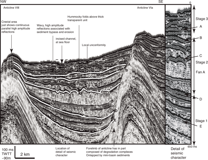 Dip Line Illustrating The Seismic Character Of The - Piggyback Basin (850x656), Png Download