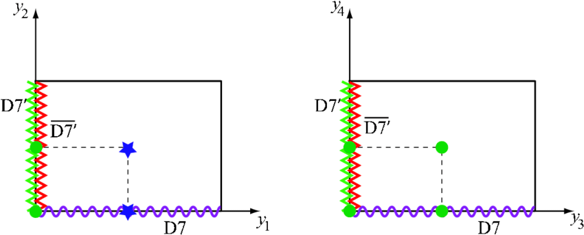 A Wavy Line Represents D7 Branes While Zig- - Diagram (850x355), Png Download
