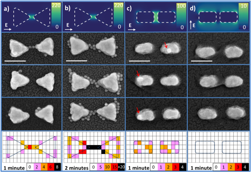 Mapping Hot Electron Conversion In Ag Bow Tie And Ag - Bow Tie (850x587), Png Download