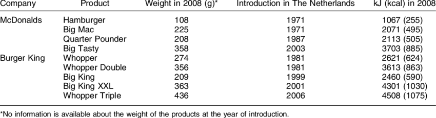 Introduction Of New Burgers At Mcdonalds And Burger - Hamburger (850x231), Png Download