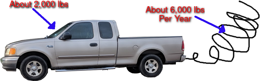 How Much Pollution Does A Pickup Truck Produce - Ford F-series (1071x377), Png Download