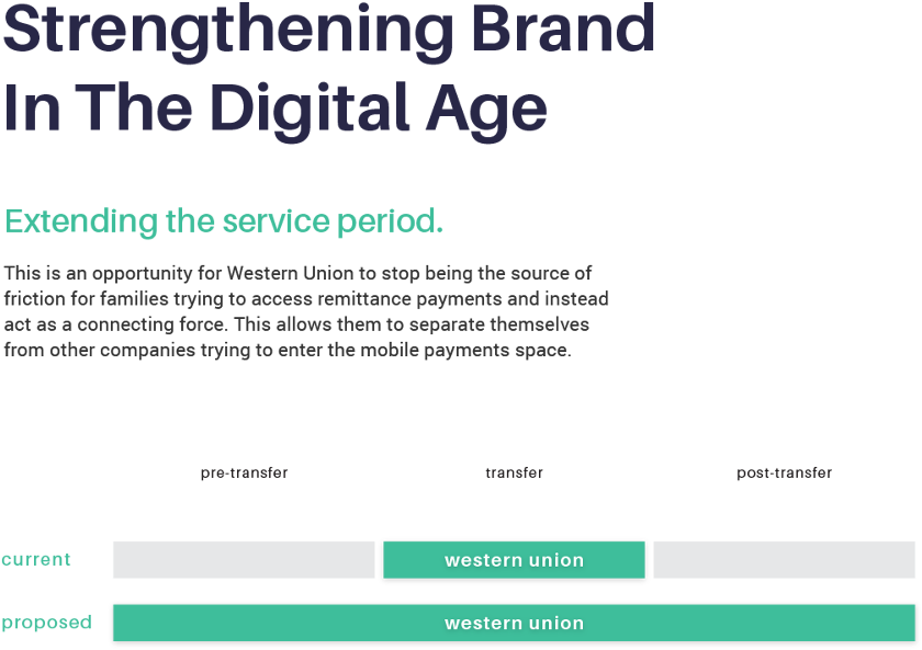 Share - Triad Digital (1000x963), Png Download