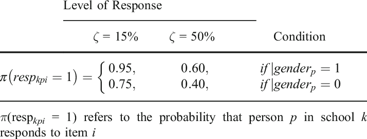 Probabilities Of Responding For Creating Data Missing - Dublin Scioto High School (714x271), Png Download