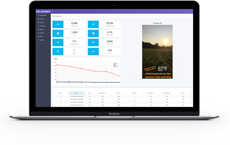 Measure Key Metrics On Instagram Stories - Personal Computer (890x643), Png Download
