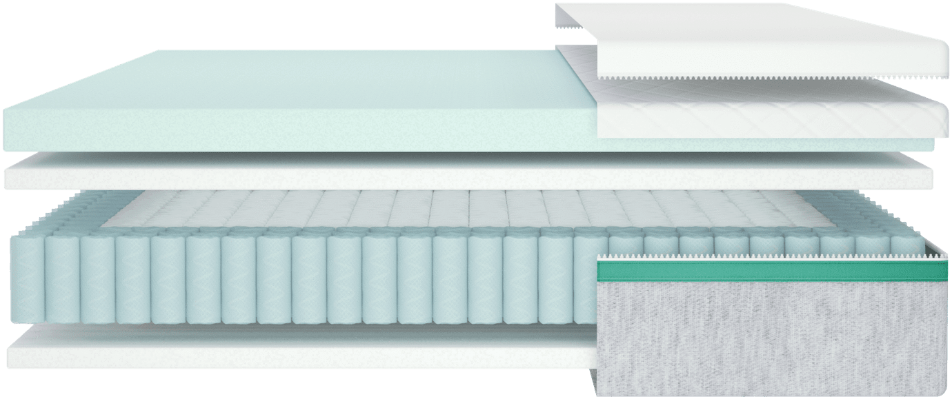 Construction Of The Helix Mattress - Construction (1400x589), Png Download