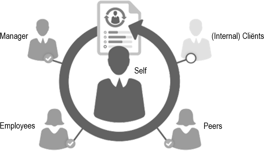 As A Result The Personal Report Provide Feedback On - School Erp (1078x601), Png Download