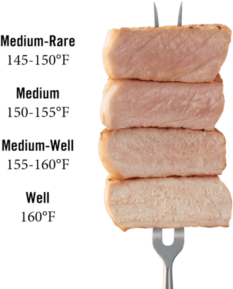 Zesty Pork Tenderloin That Is Quick And Simple To Prepare - Doneness (820x1005), Png Download