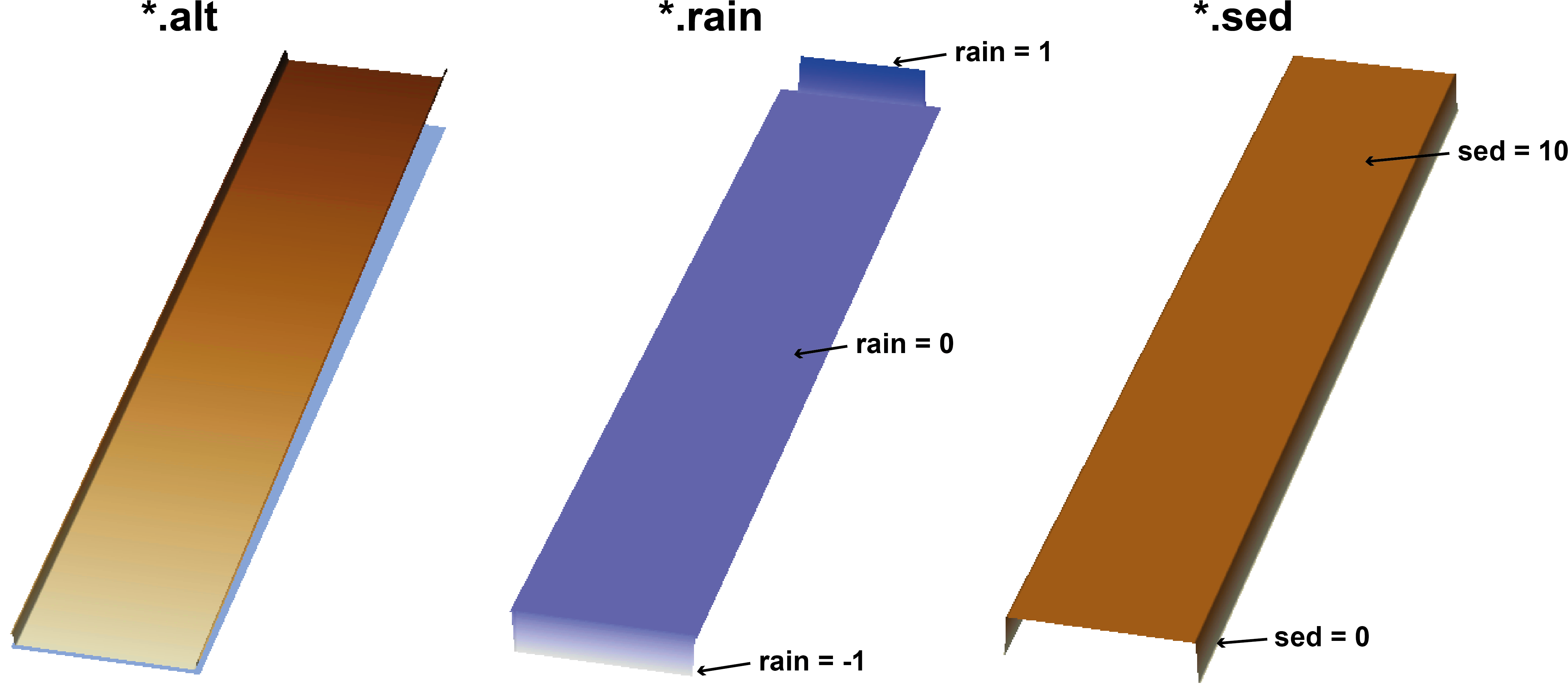 The Topography Is A Tilted Plane With Two Non-erodible - Diagram (4661x2078), Png Download