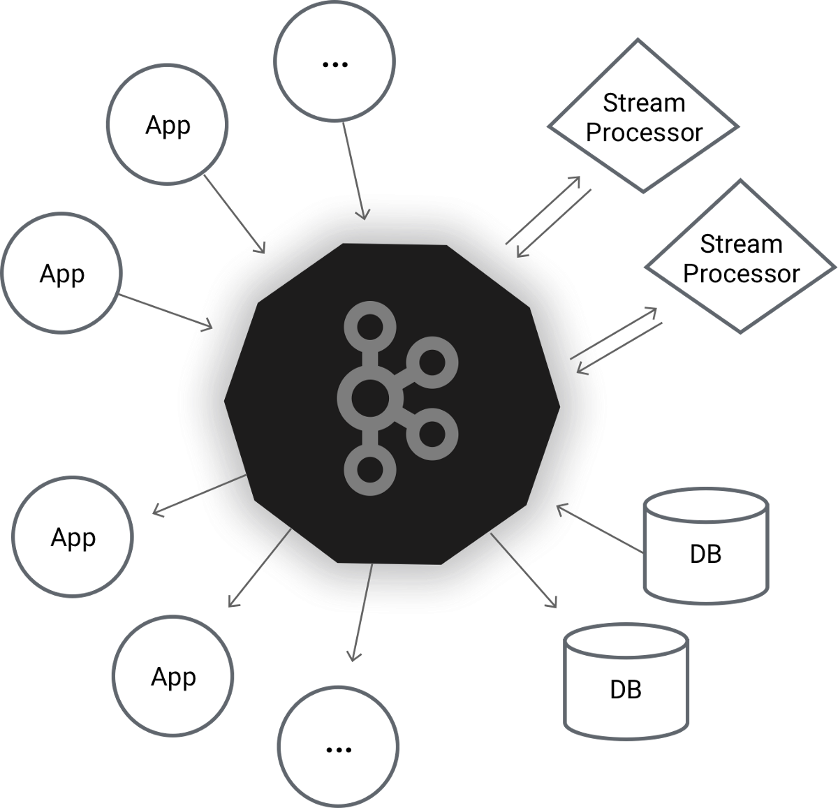 Durga Swaroop Perla - Apache Kafka (1200x1157), Png Download