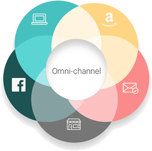 Ecommerce Development Company In Chennai - Omni Channel (624x605), Png Download