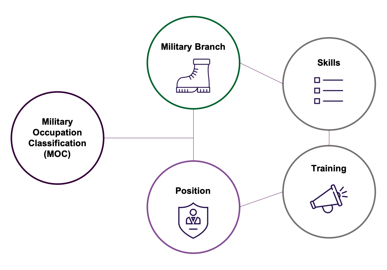 Knowledge Graphs Excel At This Type Of Complex Mapping - Diagram (1258x879), Png Download