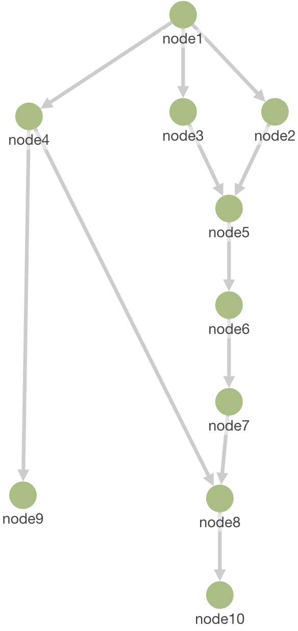 The Exported Image - Diagram (584x1234), Png Download