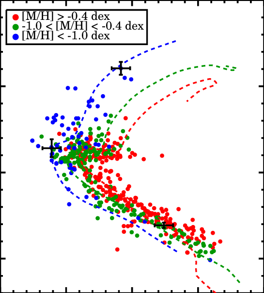 Derived Absolute Magnitude M V Versus Colour For The (545x604), Png Download