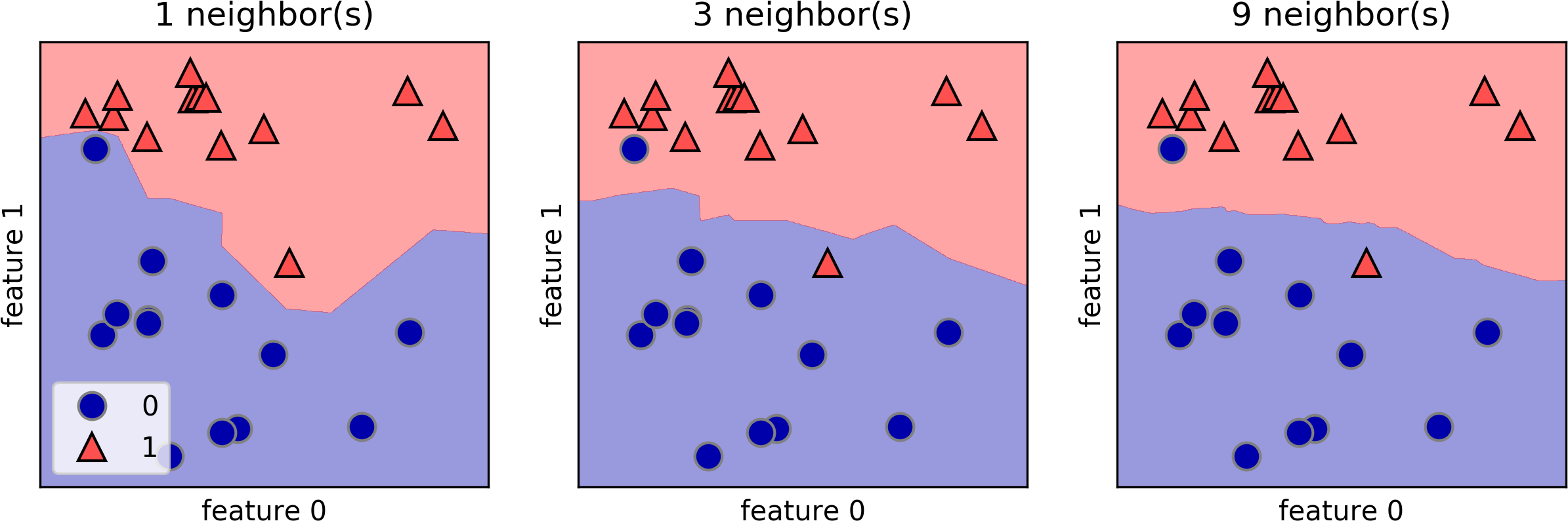 Enter Image Description Here - Knn Python (2447x861), Png Download