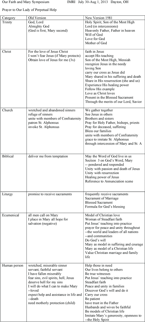 Prayer To Our Lady Of Perpetual Help - Document (486x1075), Png Download