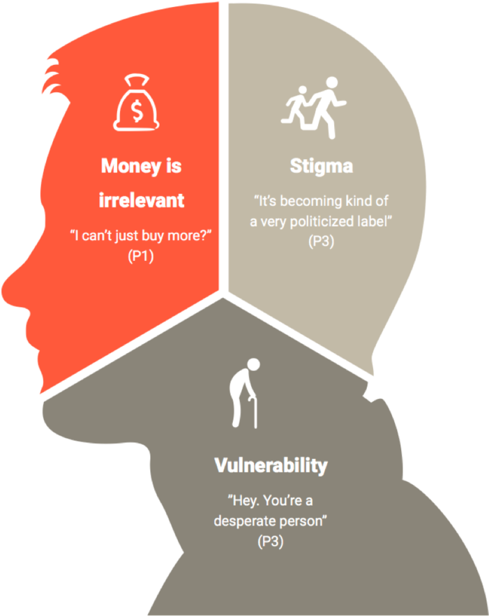Artboard 10 Copy 2 - Diagram (1000x914), Png Download