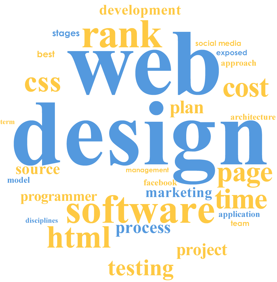 Web Design And Development - Web Design And Management (1024x1008), Png Download