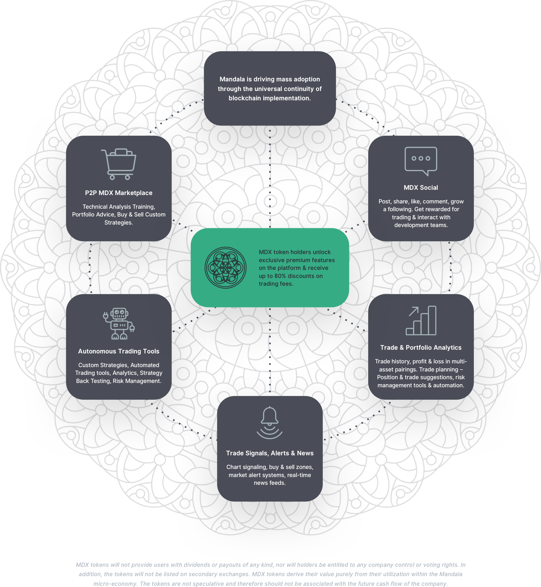 The Mdx Ecosystem Is Designed To Evolve With The Development - White Company Christmas Selfridges (1741x1890), Png Download