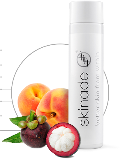 Skinade Christmas Offer - Skinade (791x543), Png Download