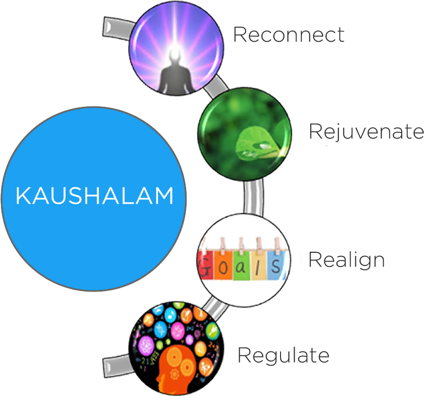 About Kaushalam - Diagram (885x815), Png Download