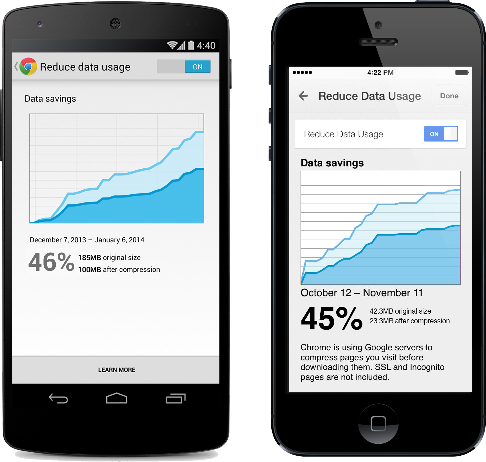 Datasavingsduo V3 - Mobile Chrome (2000x1800), Png Download