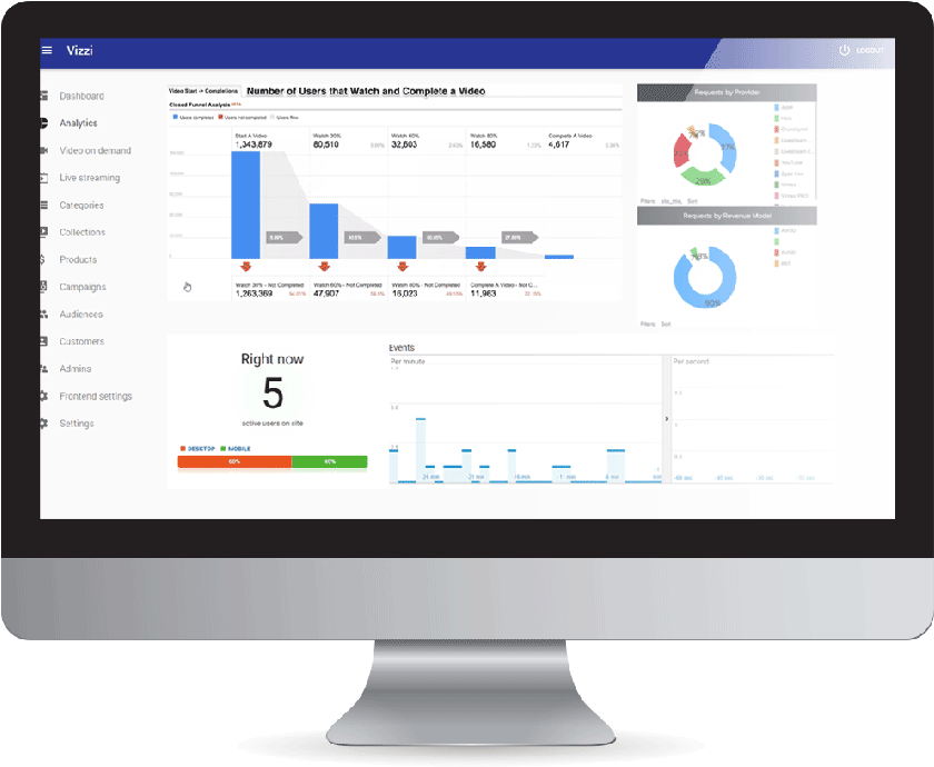 Search - Box Enterprise Dashboard Png (894x750), Png Download
