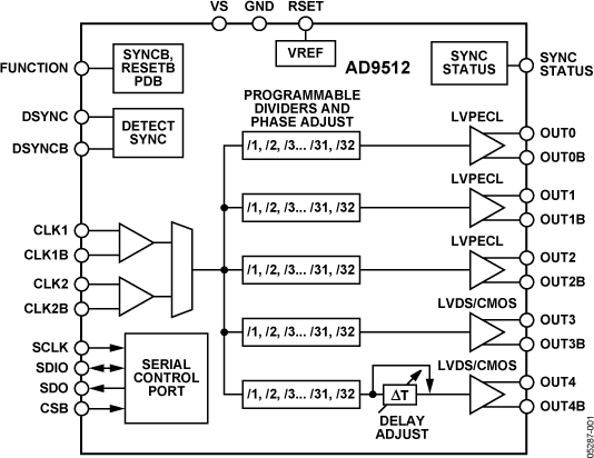 Products Viewed - Diagram (534x412), Png Download