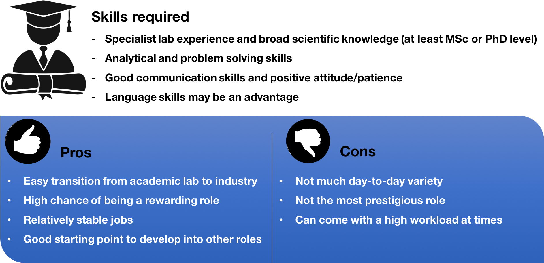 What's Required For A Role In Technical Support - Become A Technical Support Specialist (1904x951), Png Download