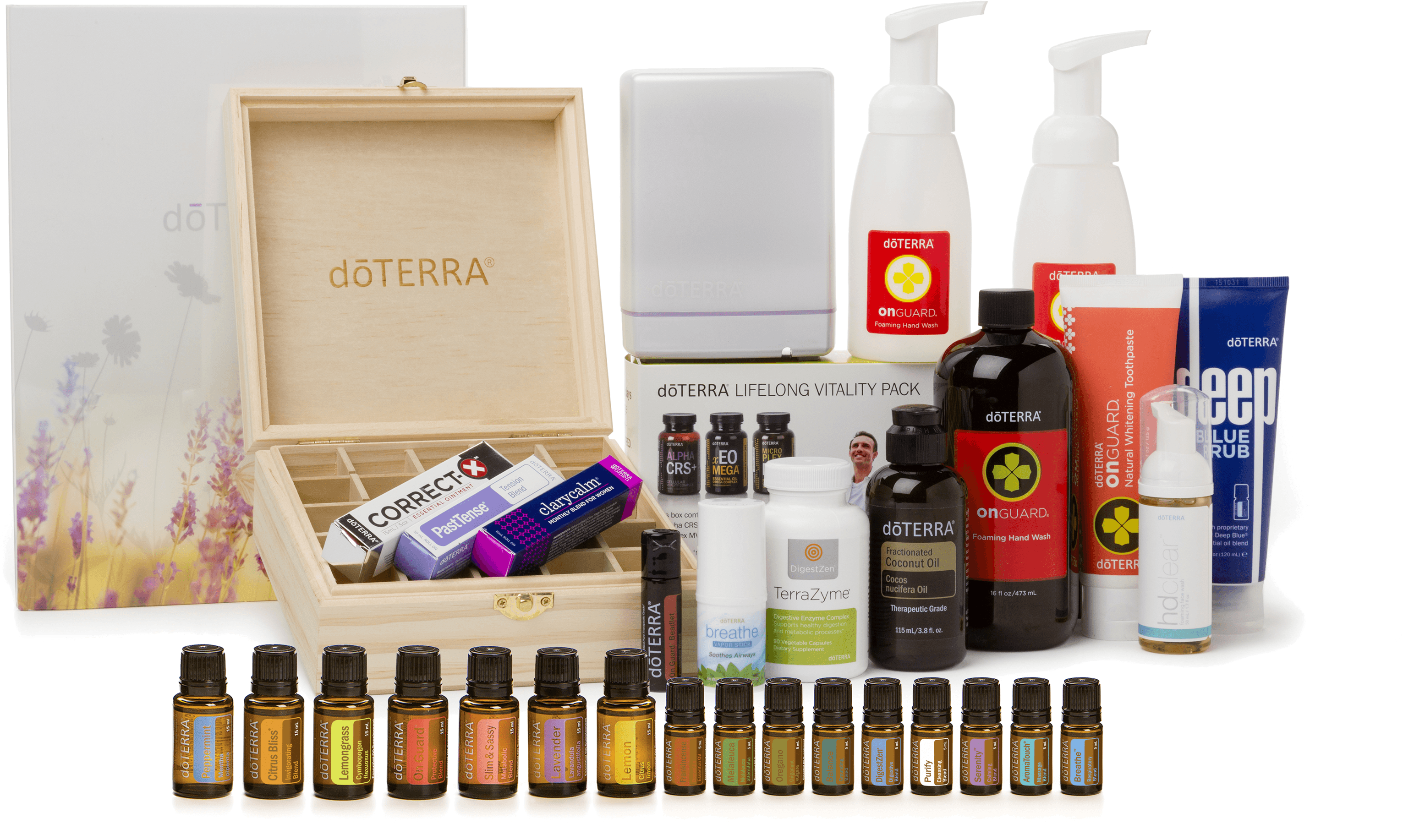 Doterra Canada Enrollment Kits 2018 (3300x2195), Png Download