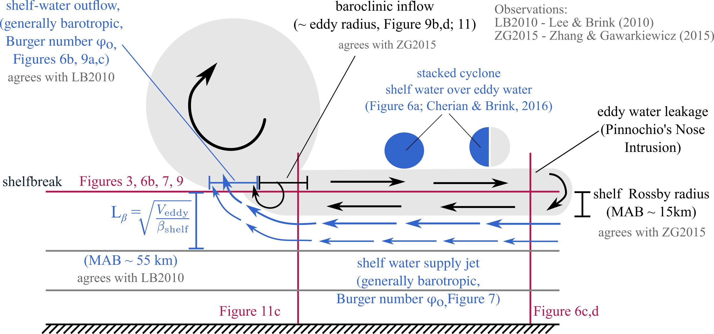 Shelf Flow Summary - Diagram (2482x1163), Png Download