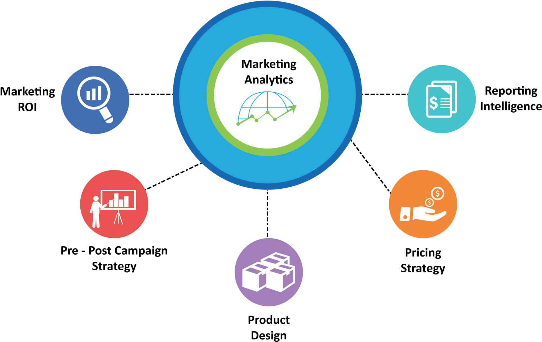 What Is Marketing Analytics - Marketing And Analytics (2023x1376), Png Download