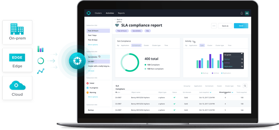 Better Outcomes - Rubrik Dashboard (905x421), Png Download