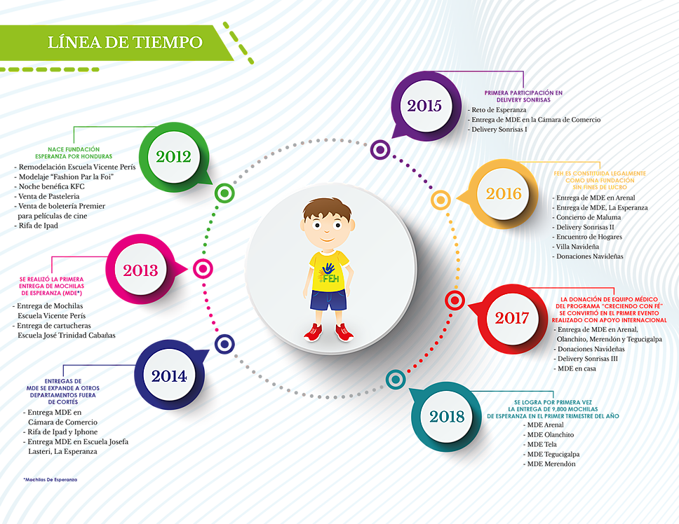 Linea De Tiempo - Graphic Design (968x748), Png Download