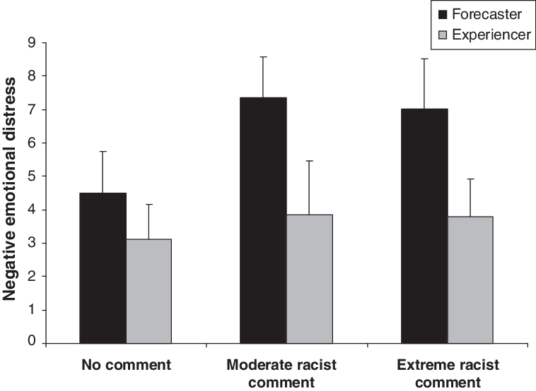 Differences In Emotional Distress [on A Scale From - Diagram (758x554), Png Download