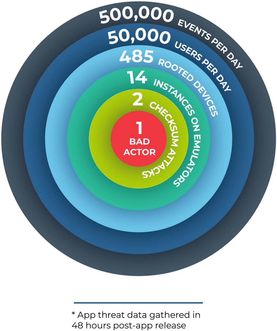 Learn How One Prominent Financial Transaction App Used - Circle (1139x1200), Png Download