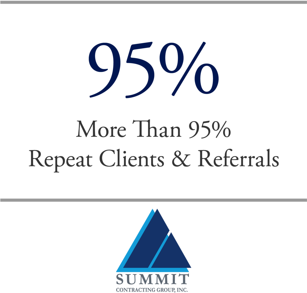 More Than 95% Repeat Clients And Referrals (1000x1000), Png Download
